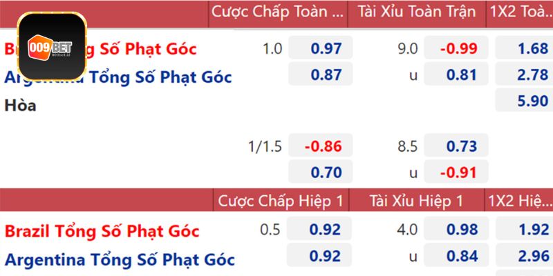 Thông tin liên quan đến kèo góc tài xỉu 009Bet